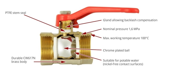 Die Selbstentlastung setzen sich hin- und herbewegendes Kugelventil 28mm Standard amerikanischen Nationalstandards I JIS/API/ASME/LÄRMS/BS