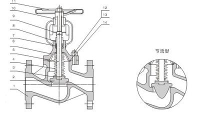 Form-Stahlkugel-Ventiltellerart DN125 PN40 für Öl-Dampf und Gas 4